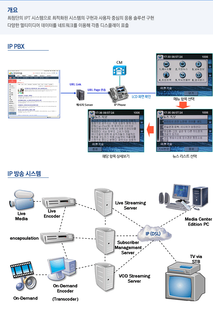 IP PBX/방송